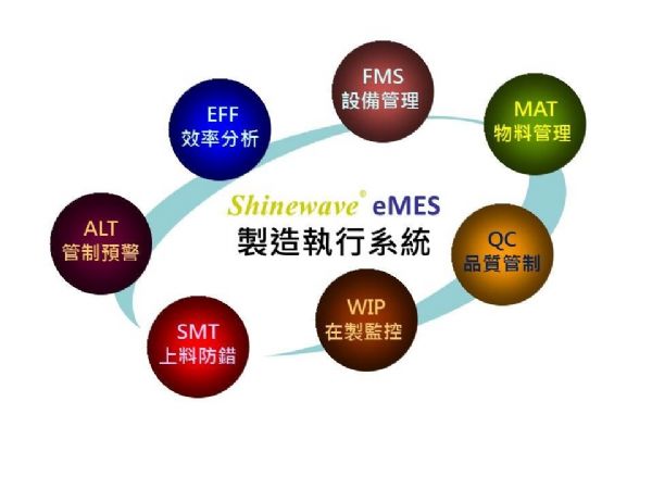 15年深耕產業MES服務　翔威跨界蛻變茁壯